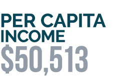 PER CAPITA INCOME $50,513