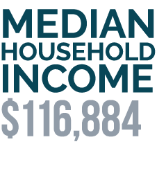 Median Household Income $116,884 