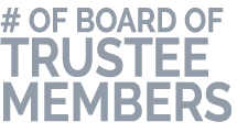 # of board of TRUSTEE MEMBERS