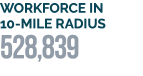 Workforce IN 10-MILE RADIUS 528,839