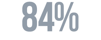 84%