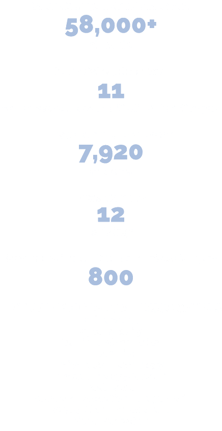 Collin College District Enrollment: 58,000+ students Collin College locations: 11 campuses/centers and iCollin Virtua...