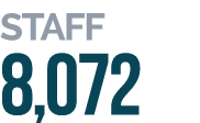 STAFF 8,072