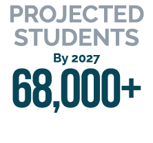 PROJECTED Students By 2027 68,000+
