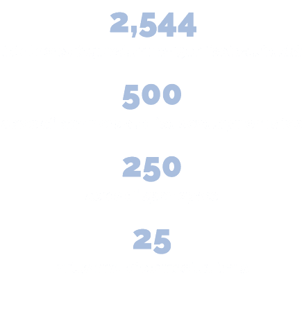  2,544 total acres (equivalent to 1900 football fields) 500 acres of commercial office development sites 250 acres of...