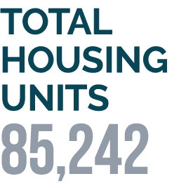 TOTAL HOUSING UNITS 85,242