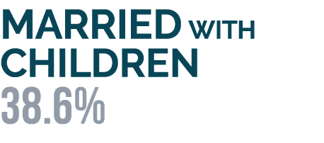 MARRIED WITH CHILDREN 38.6% 