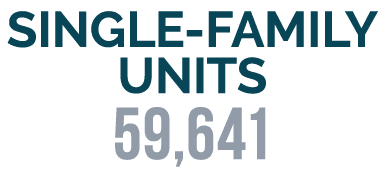 SINGLE FAMILY UNITS 59,641 
