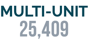 MULTI UNIT 25,409 