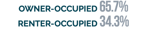 OWNER OCCUPIED 65.7% RENTER OCCUPIED 34.3%
