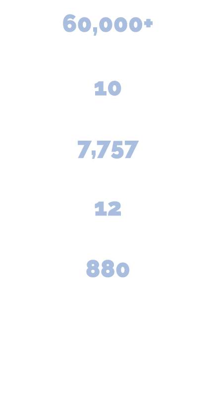 Collin College District Enrollment: 60,000+ students Collin College locations: 10 campuses/centers and iCollin Virtua...