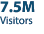 7.5M Visitors