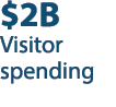 $2B Visitor spending
