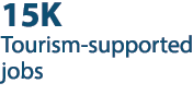 15K Tourism supported jobs