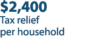 $2,400 Tax relief per household