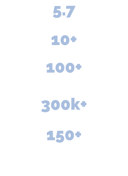 5.7 Acres of green space 10+ Outdoor features and amenities 100+ Partnerships with local food and market vendors 300k...