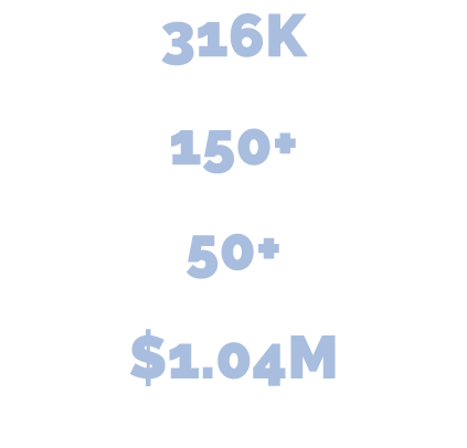 316K Visitors 150+ Public Programs and Events 50+ Community Partners $1.04M Raised