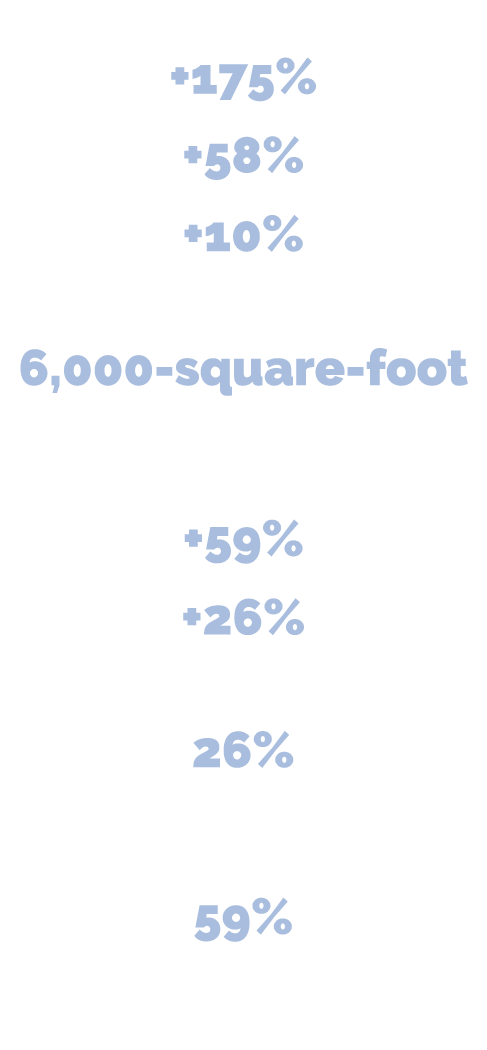 Expanded Seating: +175% club seating capacity, +58% suite capacity, +10% total seating Largest video Board in MLS: A ...