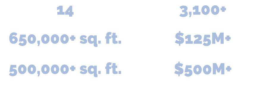 14 company relocation and expansions announced 650,000+ sq. ft. of leased space 500,000+ sq. ft. of new commercial of...