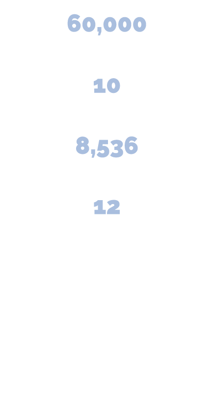 Collin College District Enrollment: Approximately 60,000 students Collin College Locations: 10 campuses/centers plus ...
