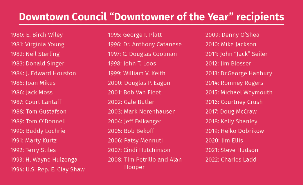 Downtown Council “Downtowner of the Year” recipients 1980: E. Birch Wiley 1981: Virginia Young 1982: Neil Sterling...