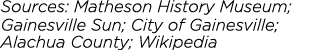Sources: Matheson History Museum; Gainesville Sun; City of Gainesville; Alachua County; Wikipedia