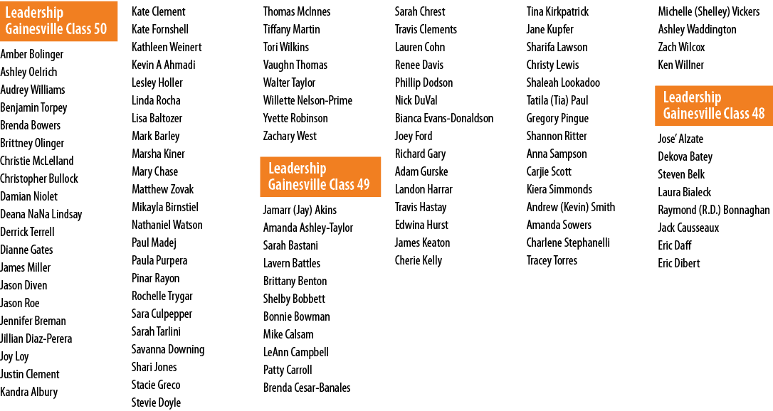 Leadership Gainesville Class 50 Amber Bolinger Ashley Oelrich Audrey Williams Benjamin Torpey Brenda Bowers Brittney ...
