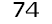 74