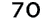 70