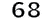 68