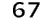 67