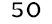50