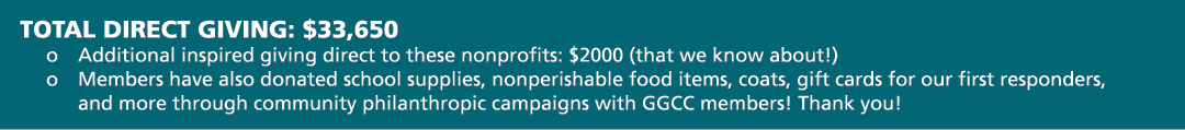 Total DIRECT GIVING: $33,650 o Additional inspired giving direct to these nonprofits: $2000 (that we know about!) o M...