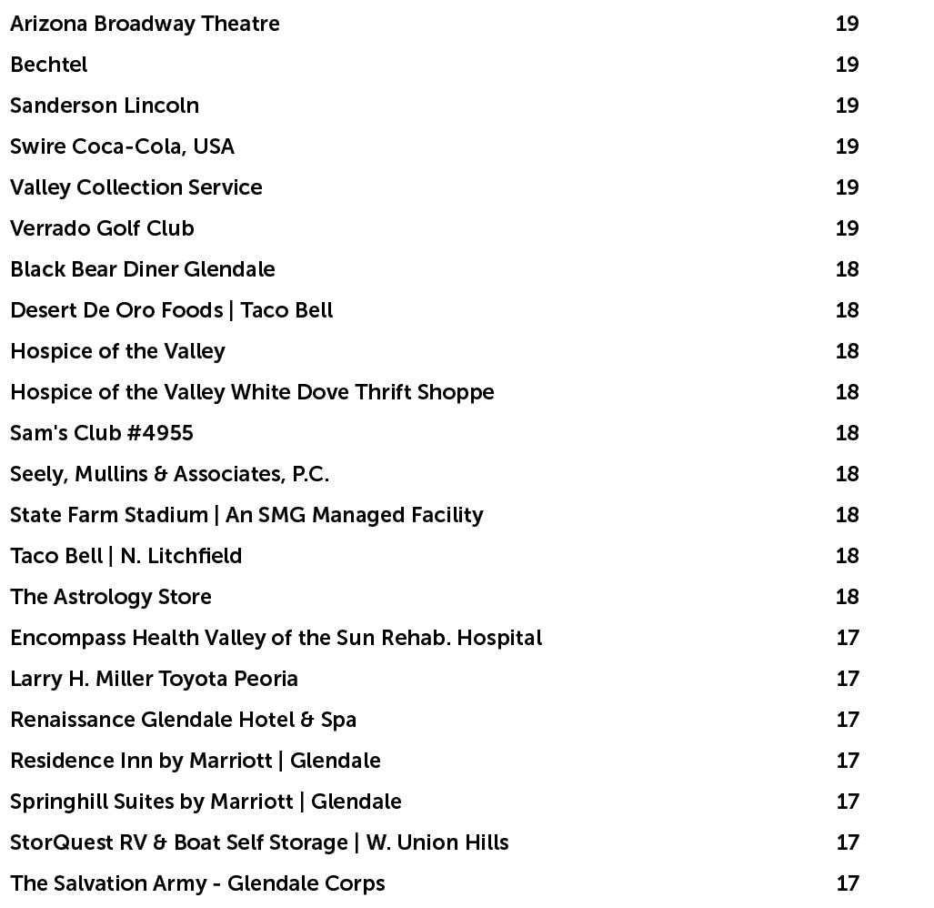 Arizona Broadway Theatre,19,Bechtel,19,Sanderson Lincoln,19,Swire Coca Cola, USA,19,Valley Collection Service,19,Verr...