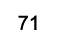 71