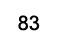 83