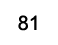 81