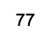 77