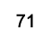 71