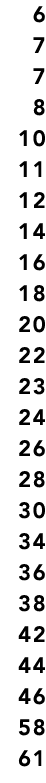 6 7 7 8 10 11 12 14 16 18 20 22 23 24 26 28 30 34 36 38 42 44 46 58 61