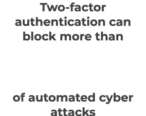 Two factor authentication can block more than 99% of automated cyber attacks