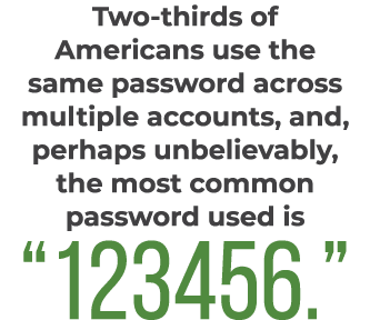 Two thirds of Americans use the same password across multiple accounts, and, perhaps unbelievably, the most common pa...