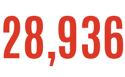 28,936