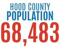 Hood County POPULATION 68,483