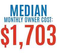 Median Monthly Owner Cost: $1,703