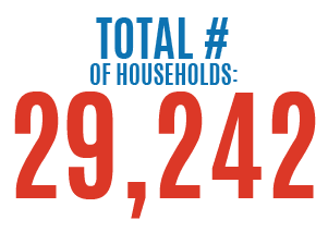 Total # of Households: 29,242