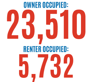 Owner occupied: 23,510 renter occupied: 5,732