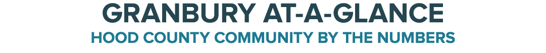 Granbury At A Glance Hood County Community by the numbers