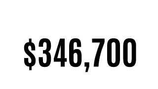Median Value of owner occupied housing $346,700 