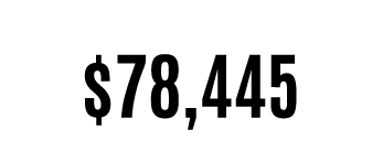 Median Household Income: $78,445